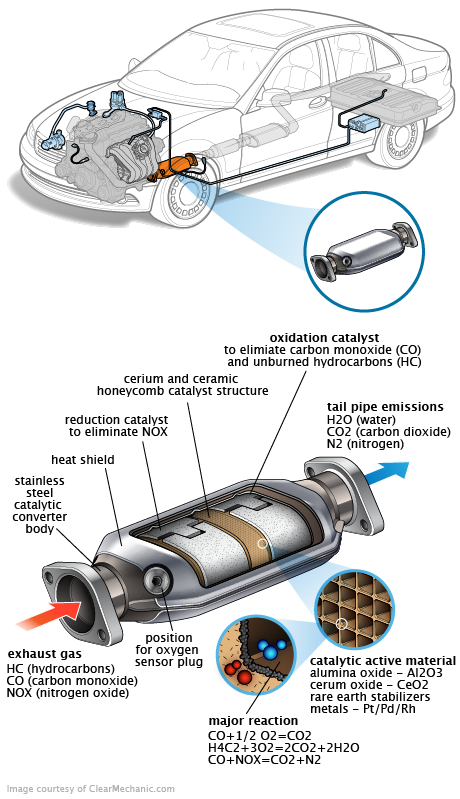 See P328C repair manual